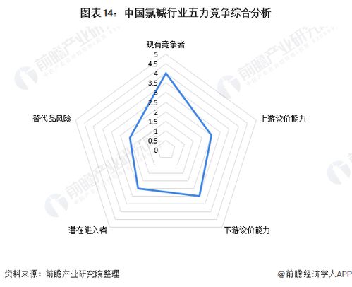 洞察2022 中国氯碱行业竞争格局及市场份额 附市场集中度 企业竞争力评价等