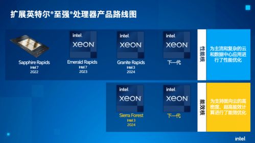 英特尔全系列产品及技术路线图公布