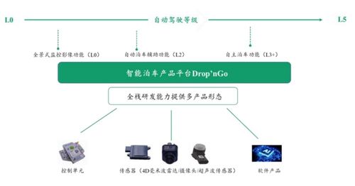 纵目科技,抱小米大腿,给芯片打工,为车企干活