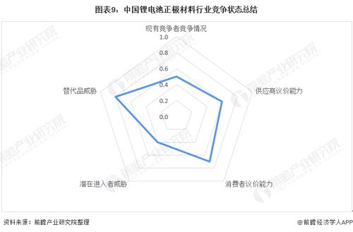 洞察2022 中国锂电池正极材料行业竞争格局及市场份额 附市场集中度 企业竞争力评价等