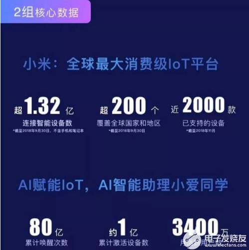 小米科技产业链图谱 几乎覆盖所有物联网IoT产品