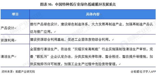 预见2022 2022年中国特种纸产业全景图谱 附市场供需情况 竞争格局 发展趋势等