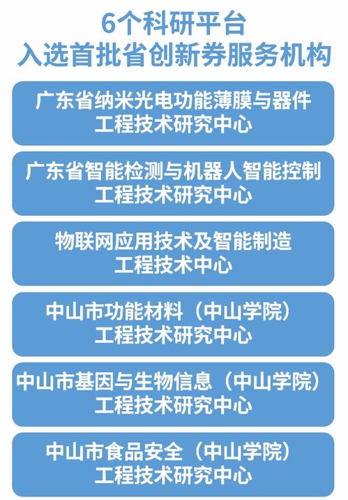 厉害 中山这所高校荣获省级科技创新券优秀服务机构称号