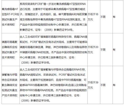 中国动物疫病预防控制中心技术转让公告