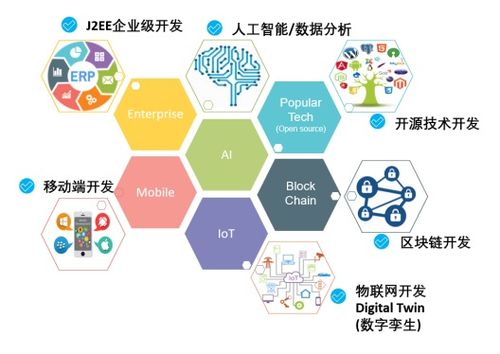 东方海外.珠海信息技术开发中心 货讯通科技校园招聘