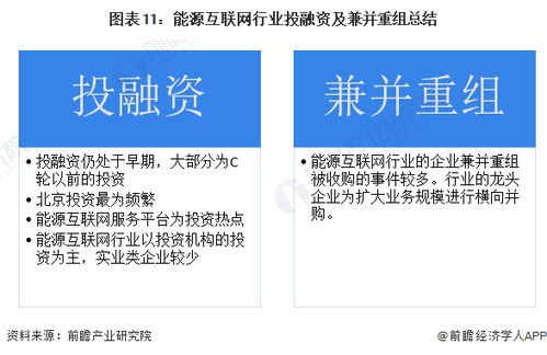 启示2023 中国能源互联网行业投融资及兼并重组分析 附投融资汇总和兼并重组等