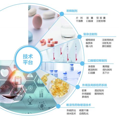 制剂技术开发与GMP生产供应商为您提供制剂CDMO一站式服务