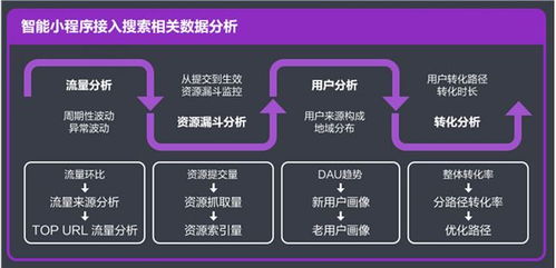 百度发布 智能小程序开发者运营技能知识图谱2.0