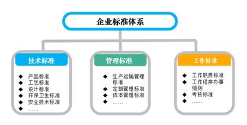 深圳市标准技术研究院 标准研究与咨询服务