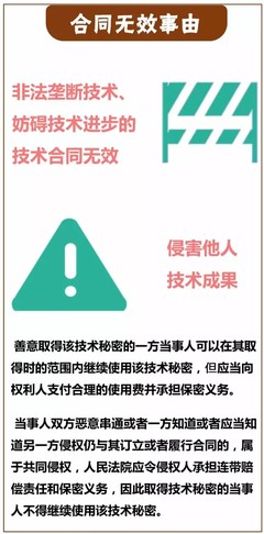 一图看懂「专利技术转让合同」里都藏着哪些义务?