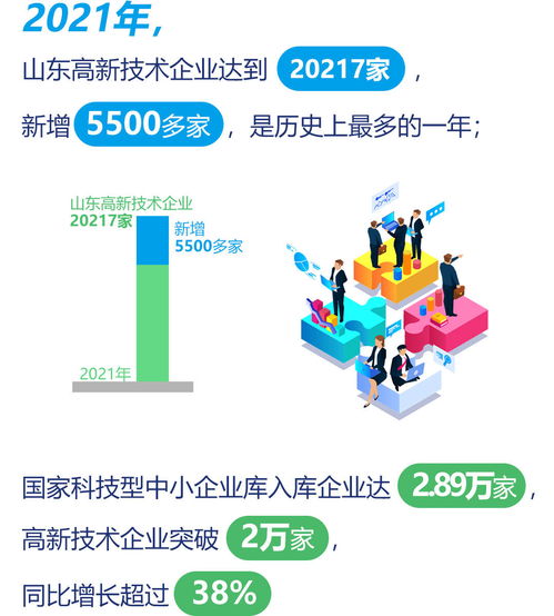 图解丨抓好 十大创新 ,首重科技研发创新,2022年山东如何发力