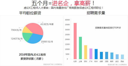 武汉游戏开发技术培训