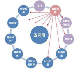 我们真的懂了区块链技术开发研究价值了吗