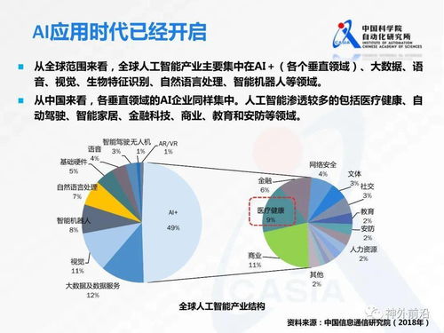 智慧神外 中科院徐波 医学人工智能技术发展现状和趋势