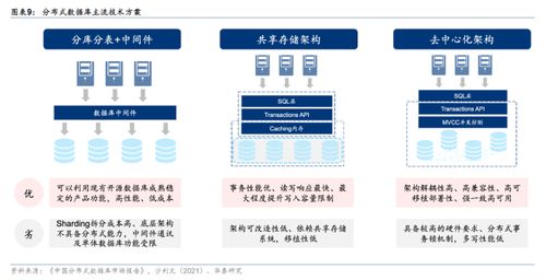 继MetaERP后另一重要软件根技术 华为GaussDB分布式数据库产品发布在即,受益上市公司梳理