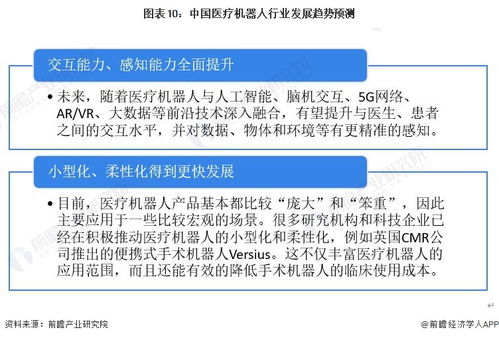 预见2023 2023年中国医疗机器人行业全景图谱 附市场现状 竞争格局和发展趋势等