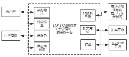 区块链技术及应用分享报告 下