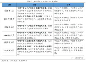 全面客观评估美国对华 301报告