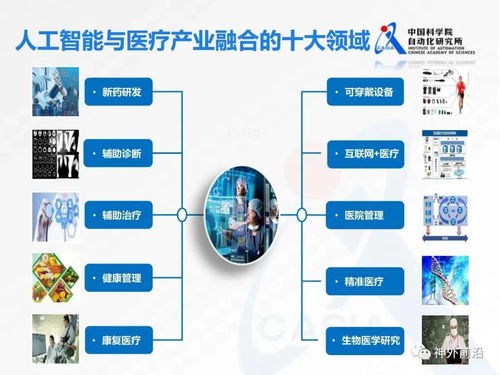 智慧神外 中科院徐波 医学人工智能技术发展现状和趋势