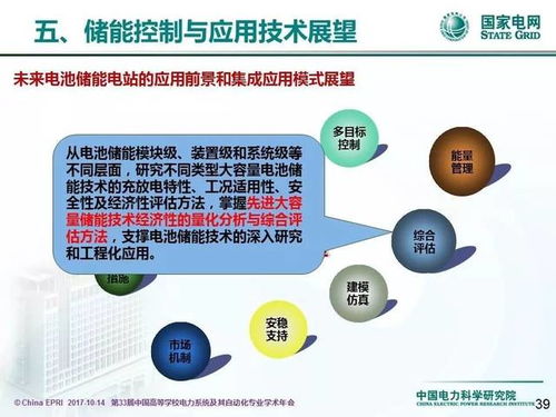 中国电力科学研究院李相俊 大规模电池储能系统控制与应用关键技术及其发展趋势