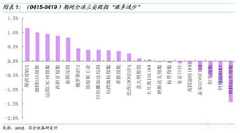 一周A股策略 通胀未过2.7之前,A股仍积极可为