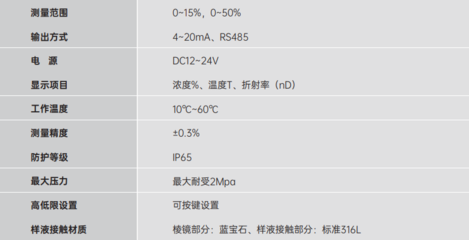 糖度传感器 浓度计