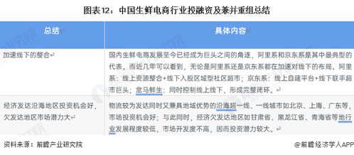 启示2023 中国生鲜电商行业投融资及兼并重组分析 附投融资汇总 产业园区和兼并重组等