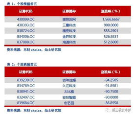 灿土研究院新三板周报 20171218 新三板新交易制度测试紧锣密鼓的展开